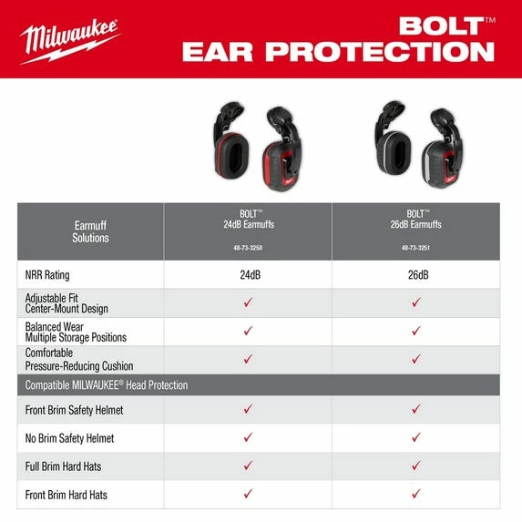 Milwaukee Tools Milwaukee BOLT™ 26dB Earmuff 48-73-3251 4 Milwaukee Tools Milwaukee BOLT™ 26dB Earmuff 48-73-3251 - Image 4
